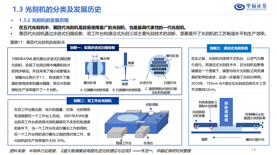 光刻机行业深度报告：博采众星之光，点亮皇冠明珠_12.png