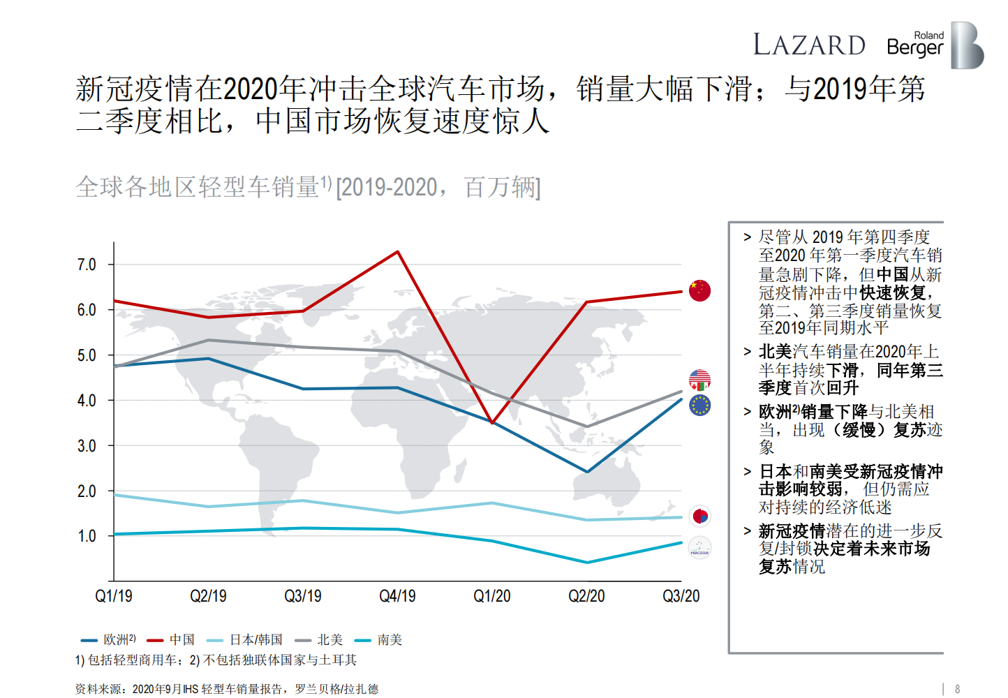 【焉知】2020全球汽车零部件供应商研究报告_07.png