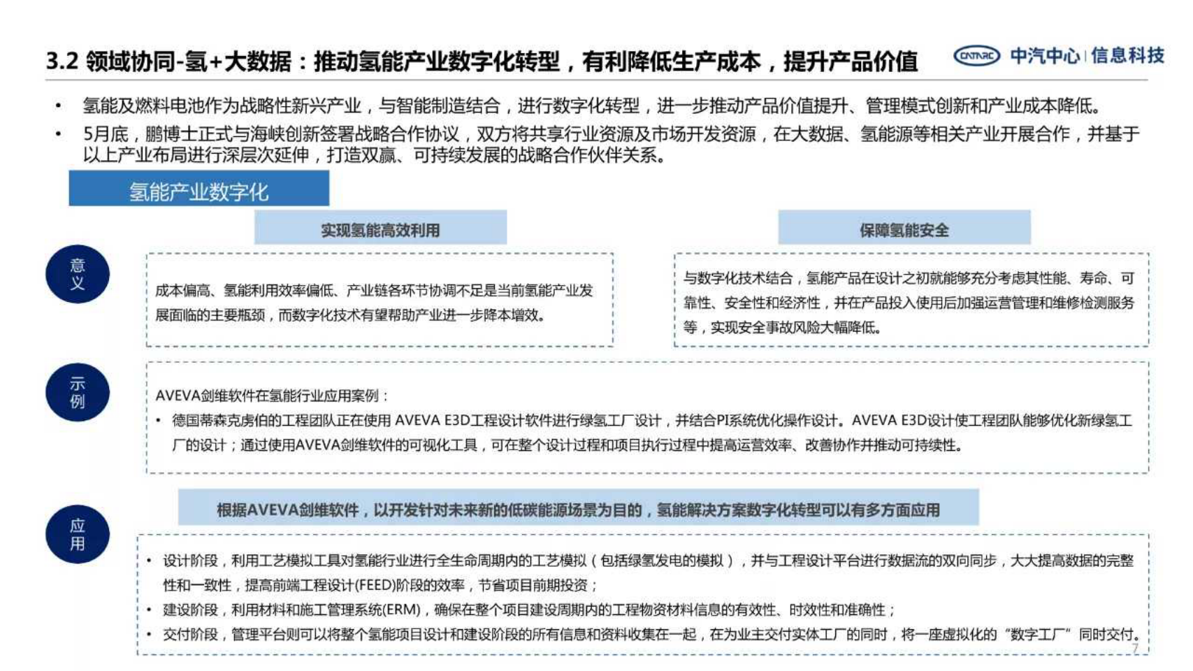 多角度解析氢燃料电池汽车产业发展现状-2022-08-新能源_06.png
