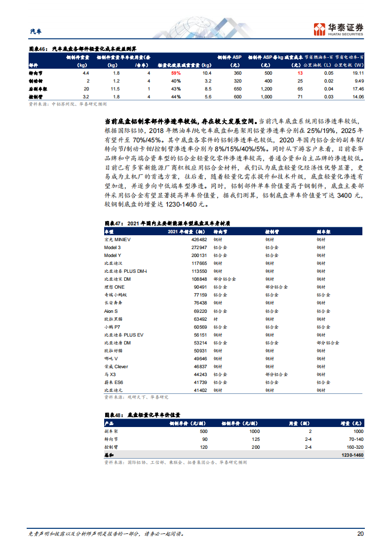 汽车行业专题报告： 轻量化势在必行，一体压铸点燃热潮_19.png