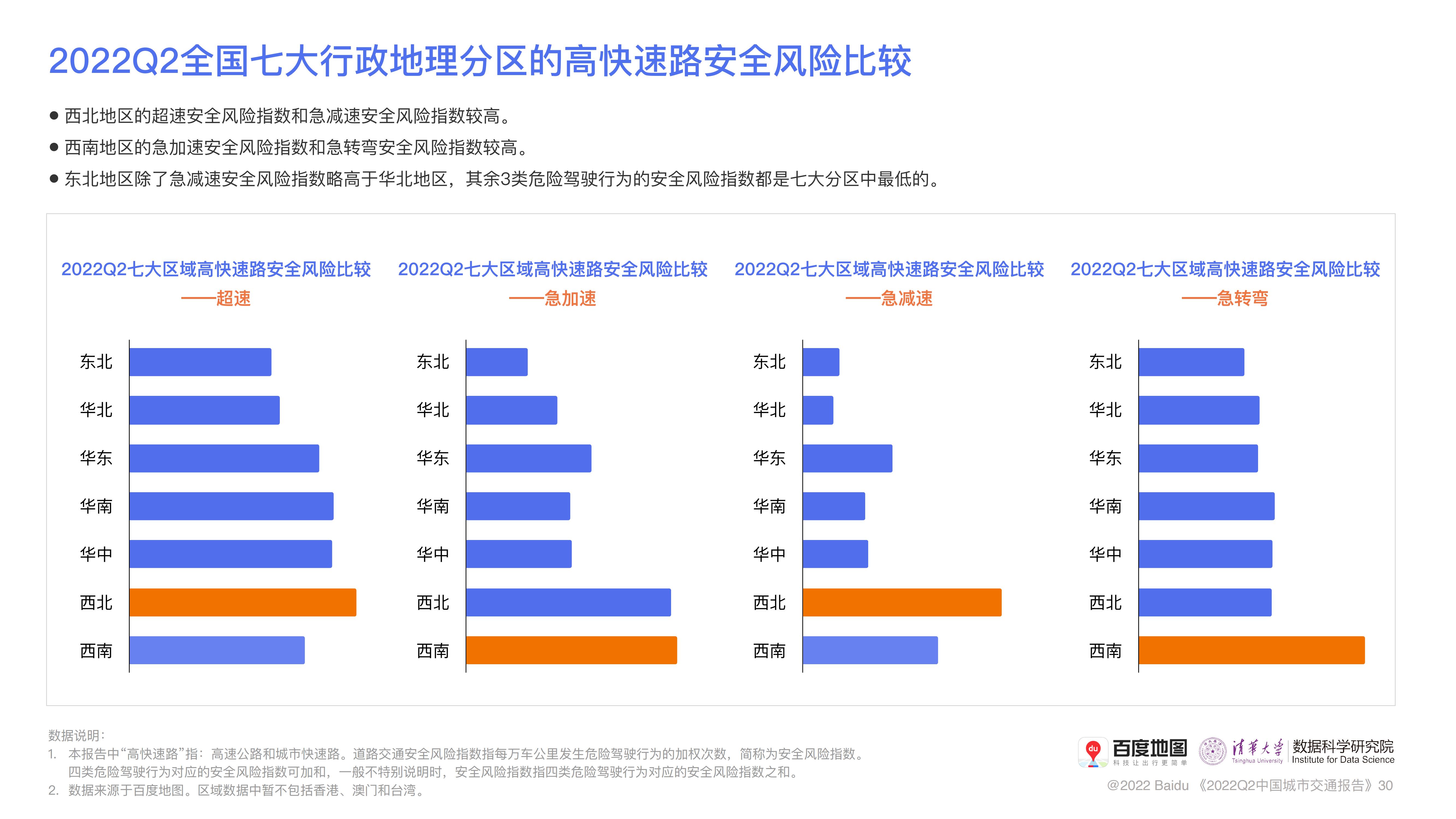 百度地图2022年Q2中国城市交通报告_30.jpg