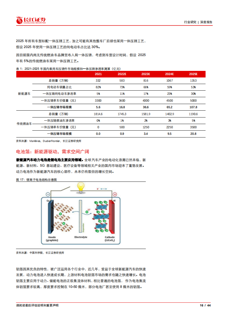 有色金属铝行业专题报告：汽车用铝全产业链投资分析_15.png