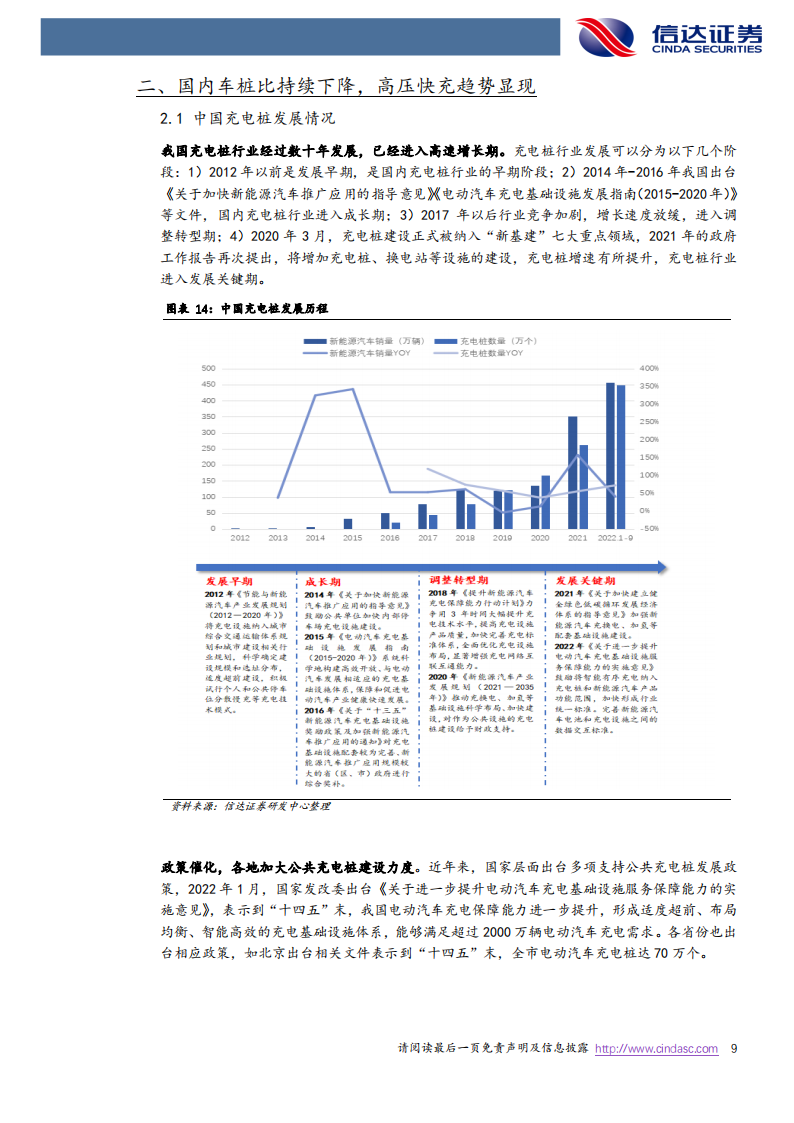 快充行业研究：快充蓄势待发，海外充电桩建设加速正当时_08.png