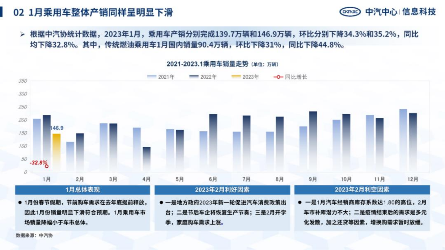 汽车行业洞察2023：中国区域汽车产业研究情报_04.png