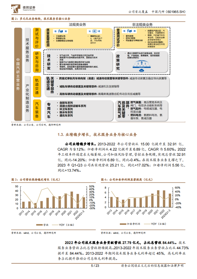 中国汽研研究报告：深耕汽车测评业务，智能化助力公司二次成长_04.png