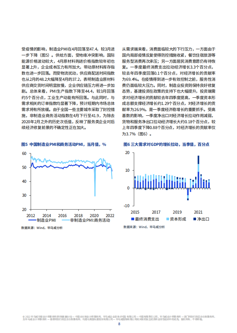 2022年二季度中国经济观察-毕马威-2022-05-宏观大势_08.png