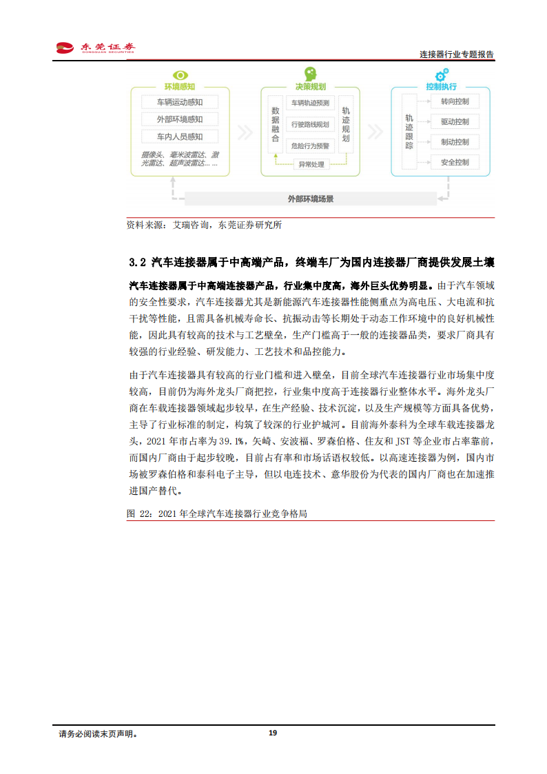 连接器行业分析报告：汽车电动化、智能化驱动车载连接器量价齐升，看好行业国产替代机遇_18.png