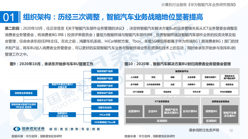 智能汽车行业专题报告：华为智能汽车产业链发展有望超预期_11.png