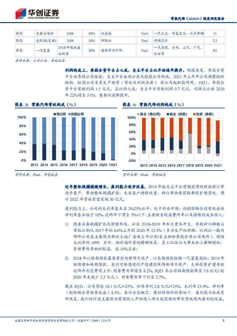 汽车内饰行业之常熟汽饰（603035）研究报告：智能座舱变革下的重估_07.png