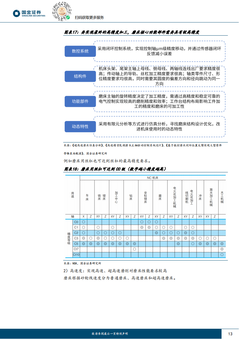 磨床行业研究：为精加工而生，丝杠、钛合金、碳化硅催化国产成长_12.png