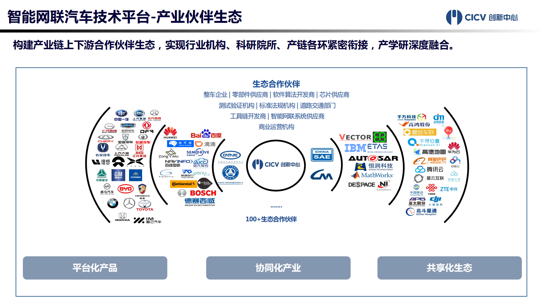 智能网联汽车技术平台-2021-10-智能网联_15.png