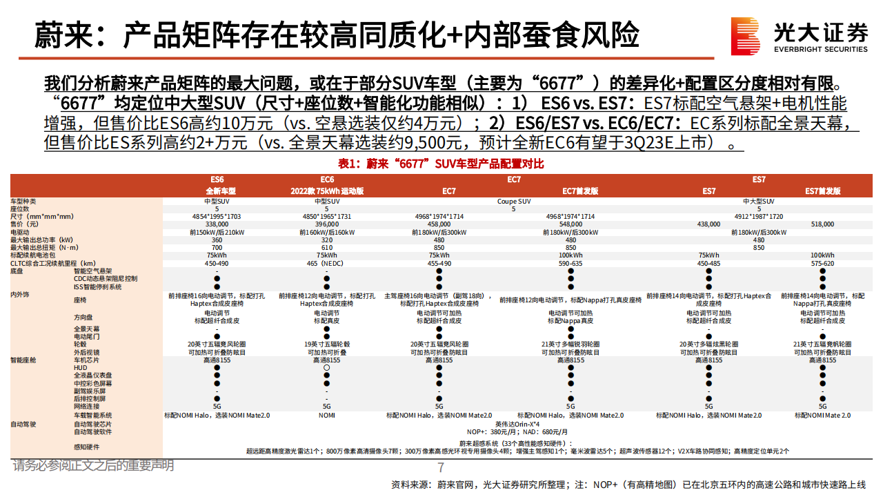 汽车行业新势力复盘与思考：从伯仲之间，至大有径庭_07.png