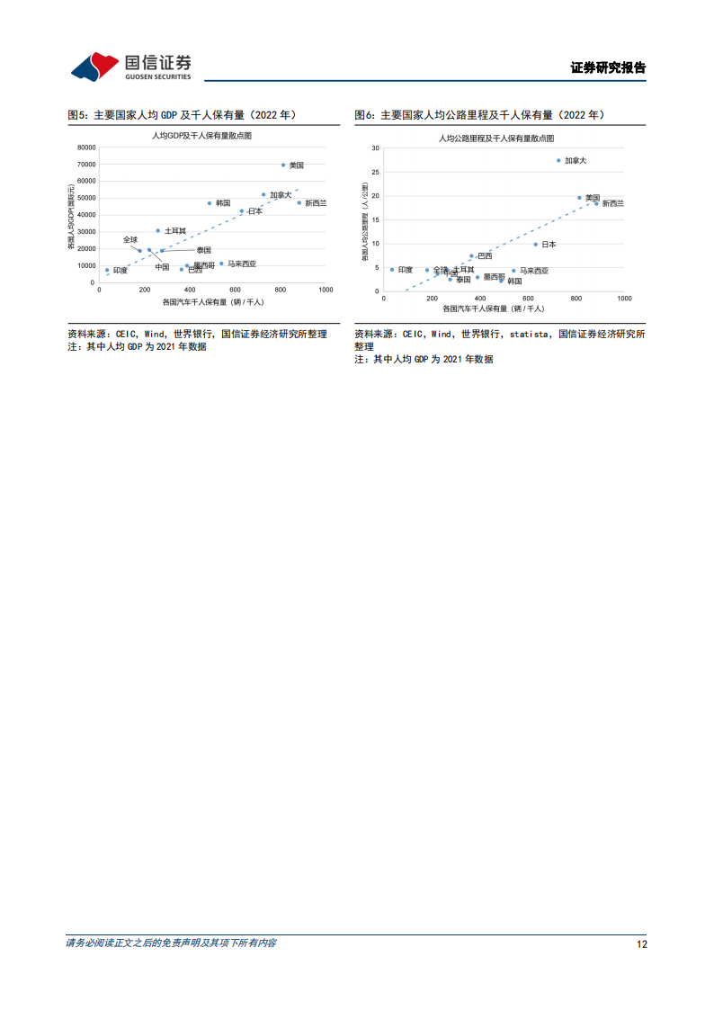 汽车行业深度报告：变局之下的汽车产业，供需、库存、盈利复盘_11.png