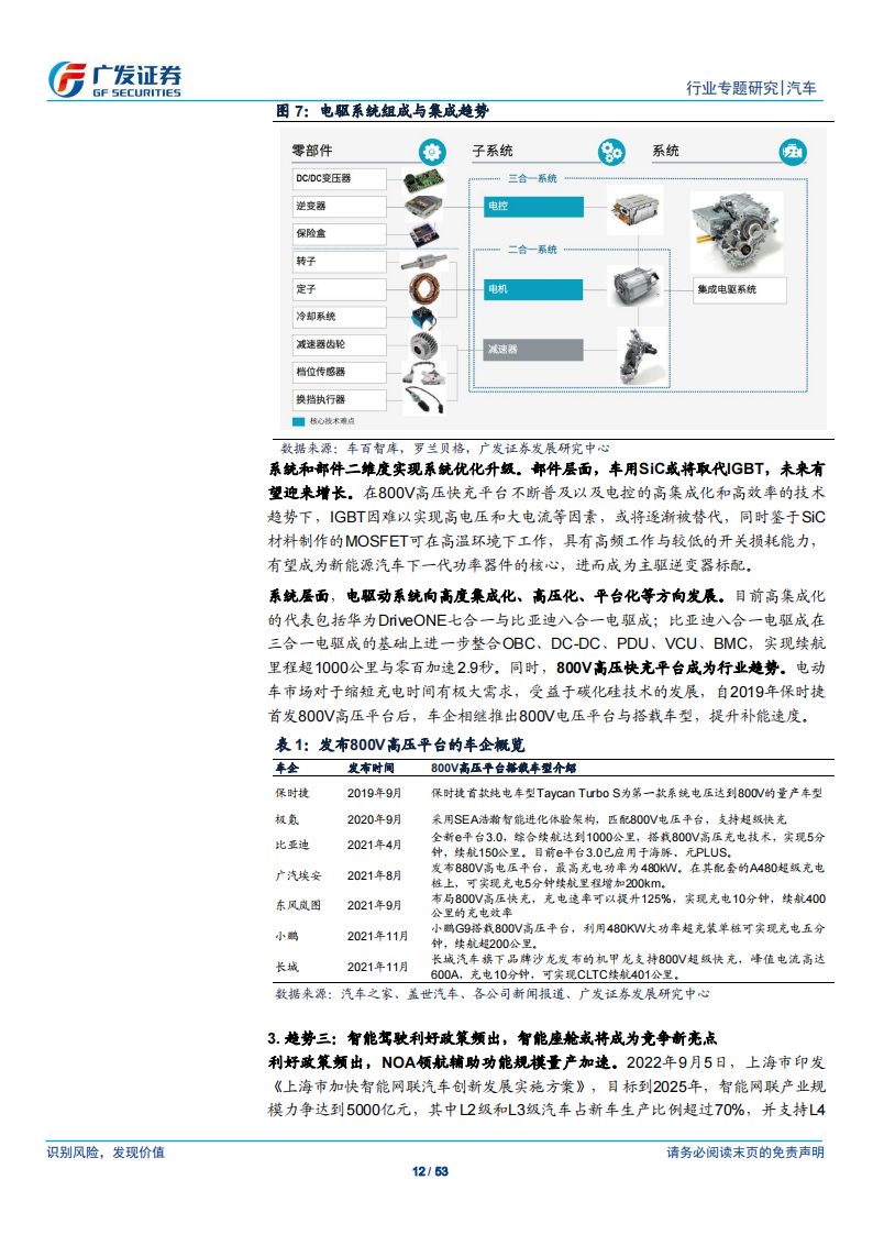 汽车行业专题报告：汽车新四化趋势下，产业链垂直整合成为车企必由之路_11.png