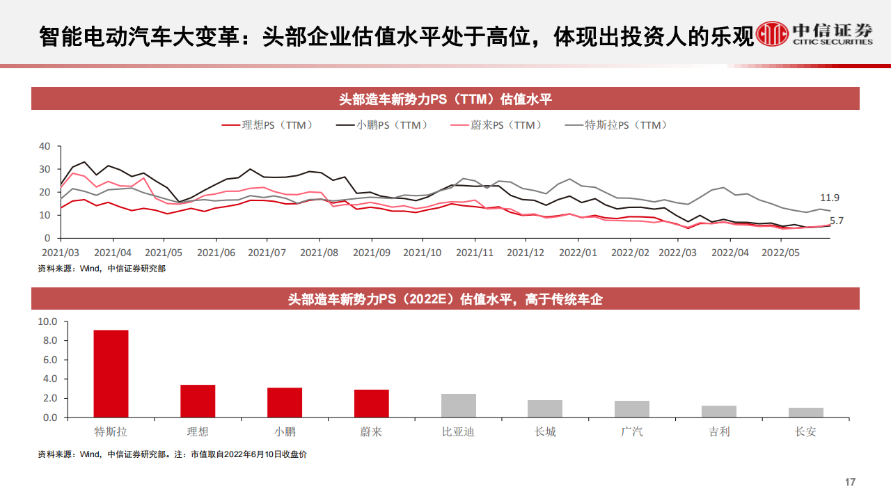 智能汽车&自动驾驶产业专题报告：从“自动驾驶”到“智能座舱”，智能汽车发展加速_17.png