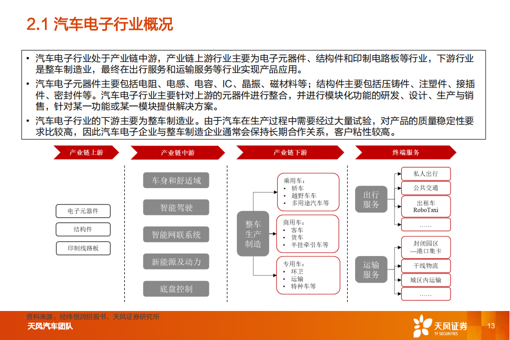 汽车电子行业-经纬恒润研究报告：厚积薄发，电子系统龙头启航_12.png