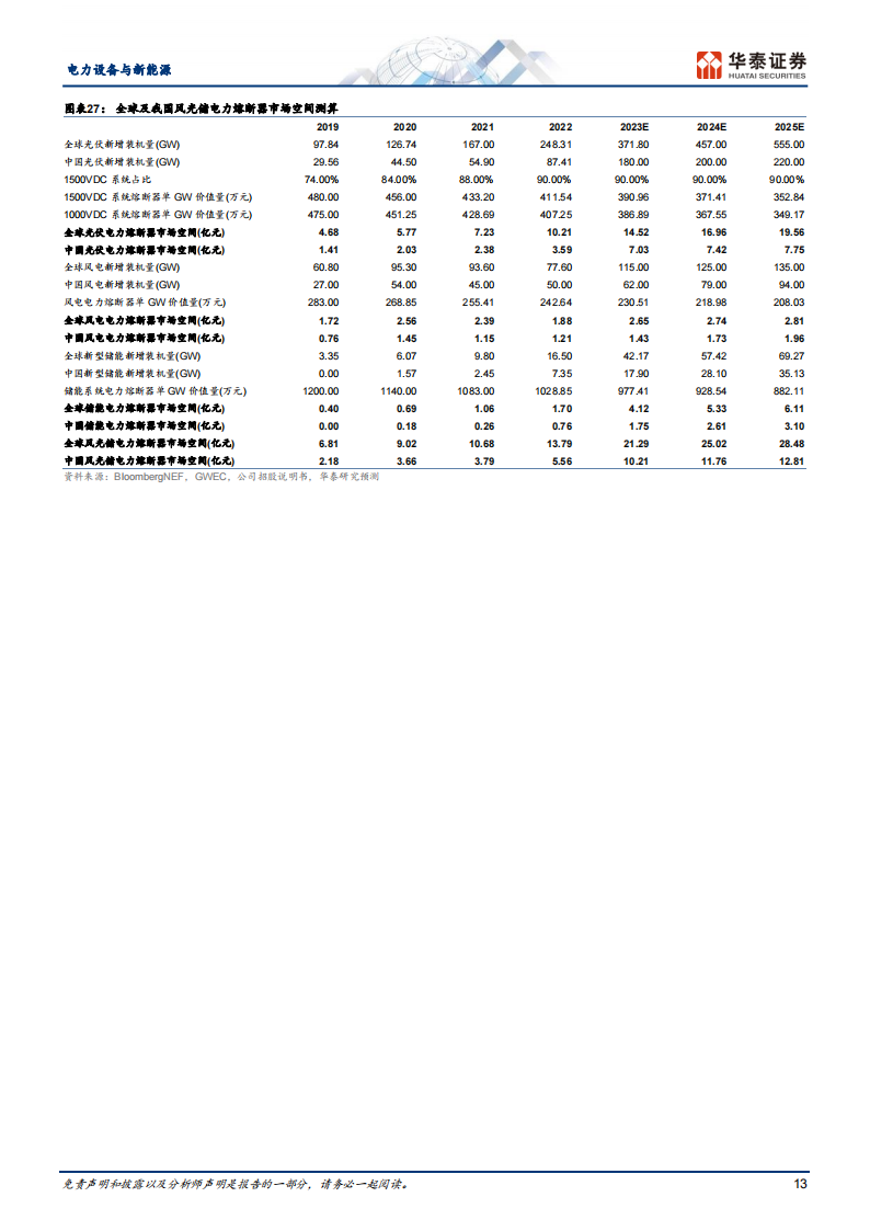 新能源汽车快充行业之熔断器专题分析_12.png