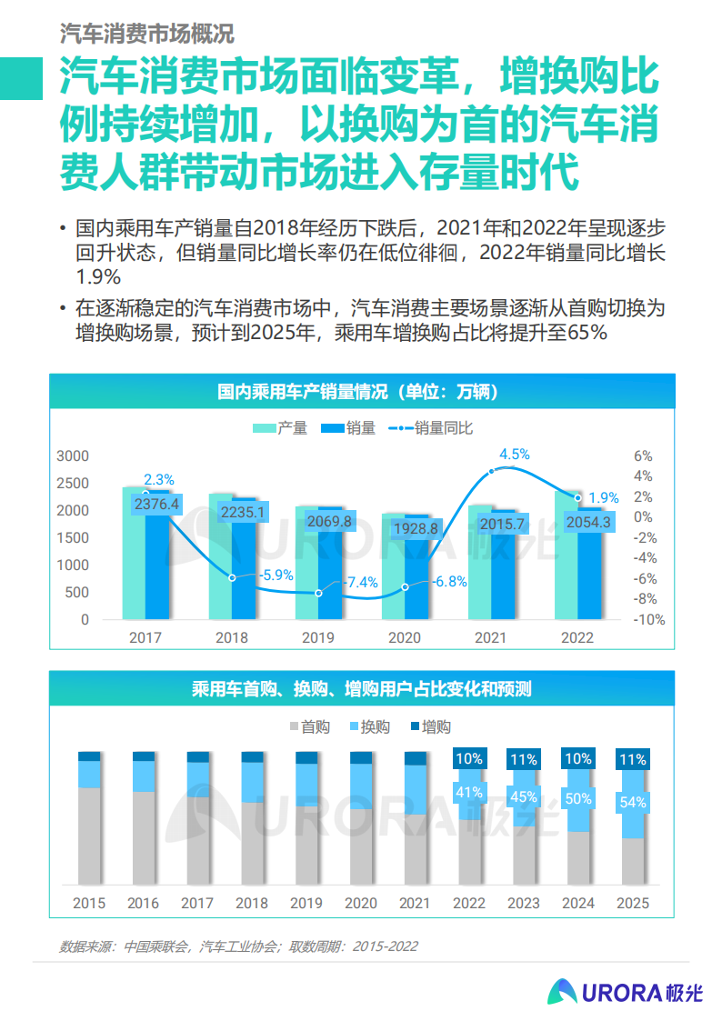 2023汽车增换购人群洞察报告：释放核心人群营销价值， 撬动汽车消费新动能_04.png