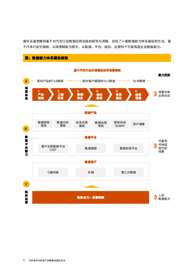 汽车数字化转型下的数据运营白皮书_09.png