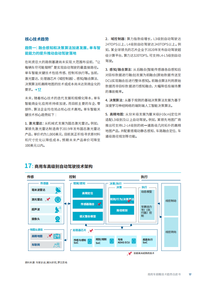 商用车前瞻技术趋势白皮书-2022-08-商用车_16.png