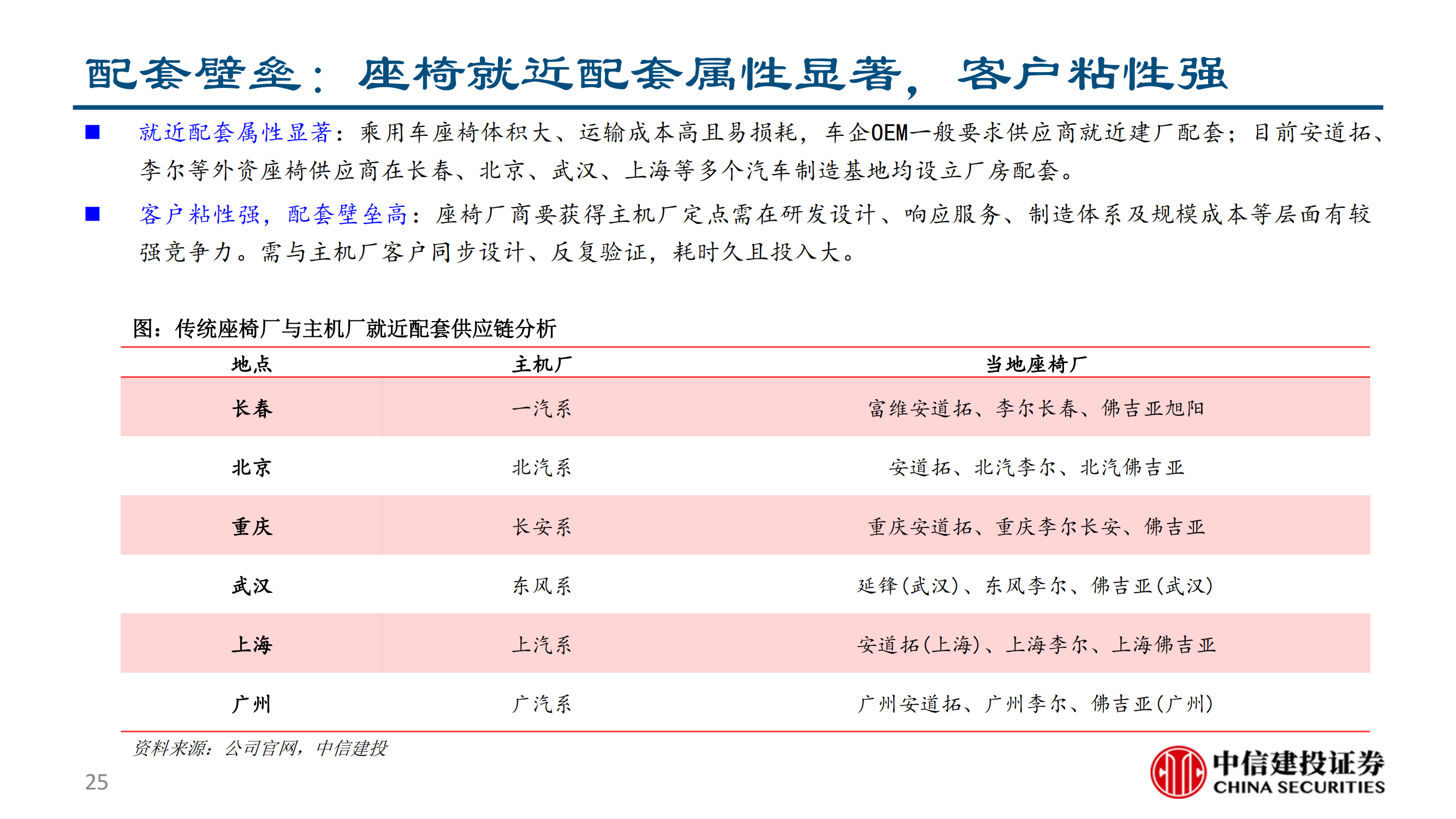 乘用车座椅行业研究：大空间本土破局与消费升级的同频共振_24.png