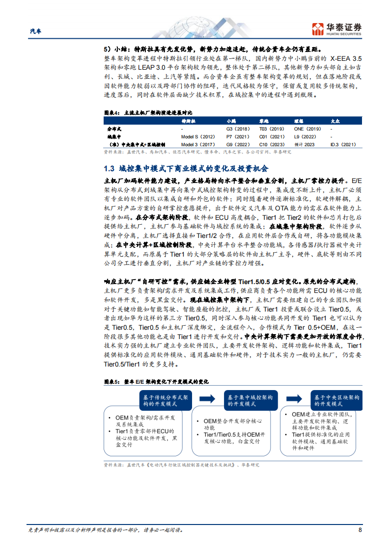 汽车行业24年智能化策略：东风已起，智行未来_07.png