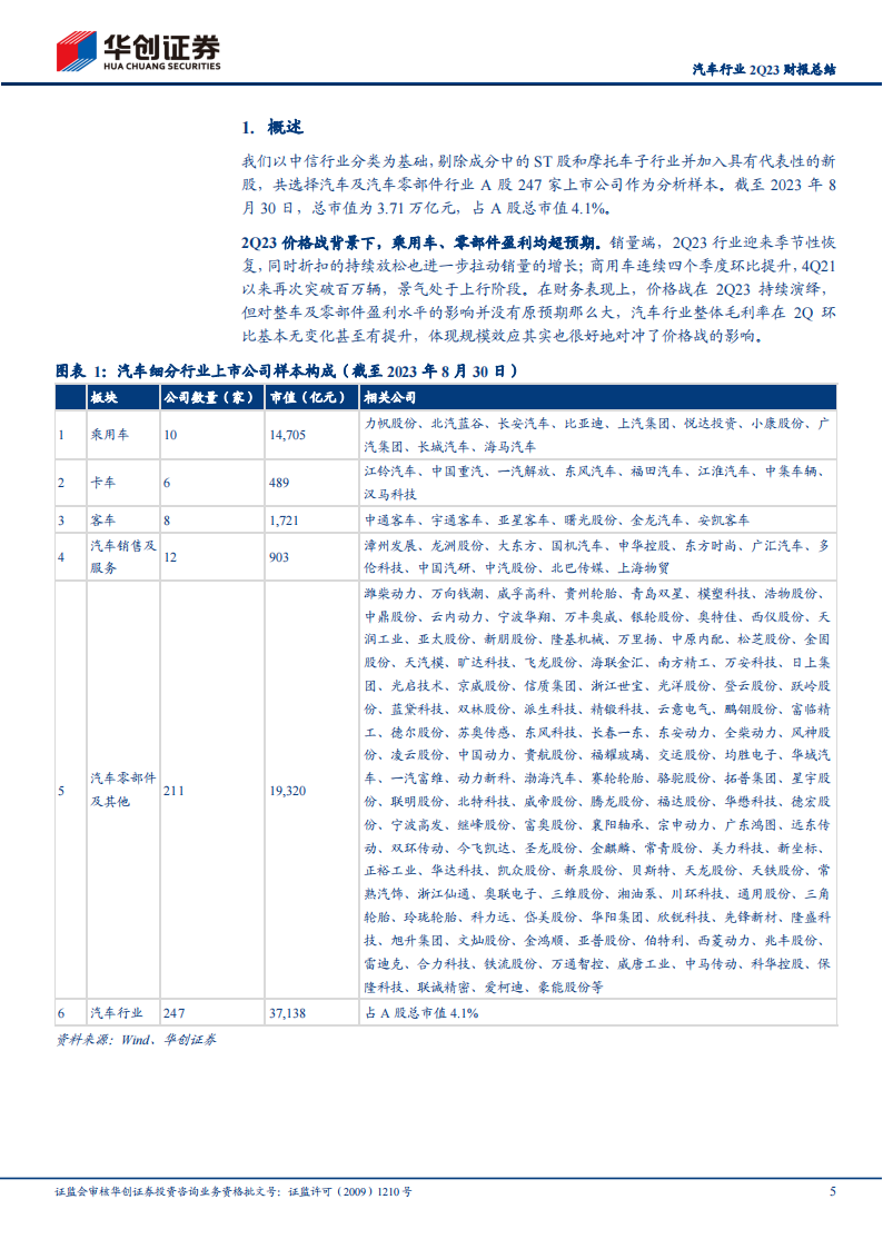 汽车行业2Q23财报总结：成长、规模、原材料对冲价格战影响_04.png