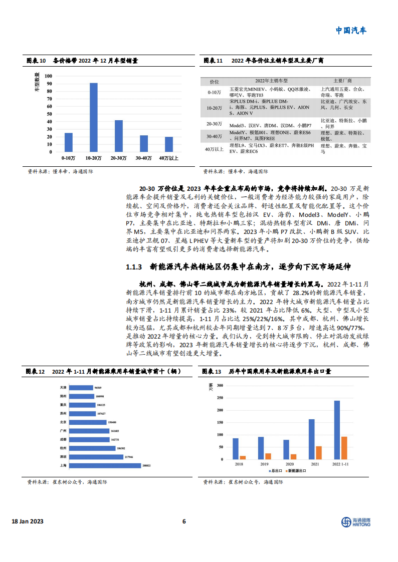 新能源汽车行业2023年展望：后补贴时代安全性自主可控，产业链国产崛起_05.png