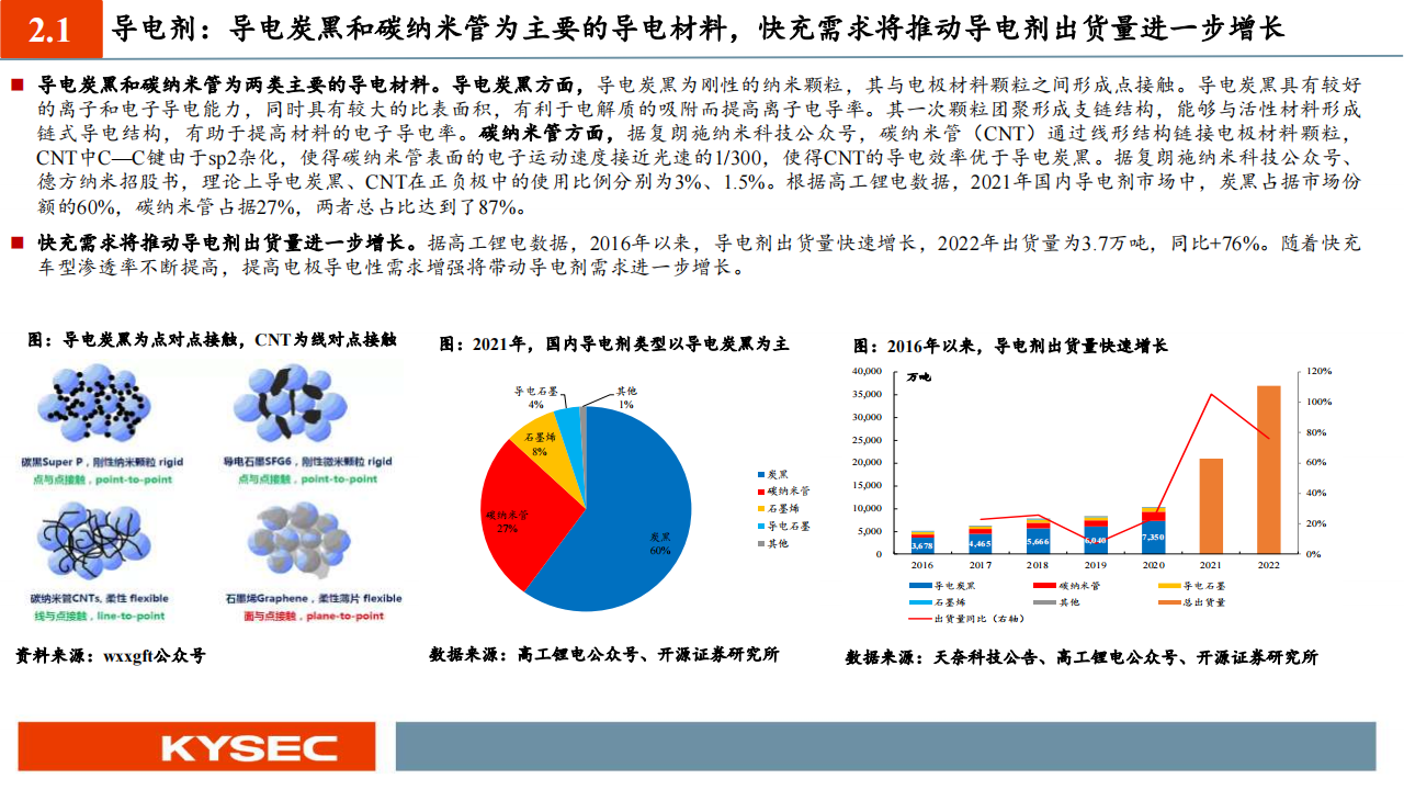 化工行业投资策略：800V快充趋势乘风起，技术升级催生材料发展新机遇_15.png