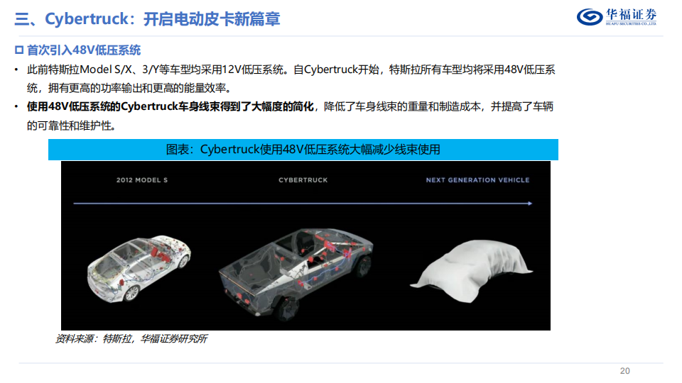 特斯拉Cybertruck专题报告：开启电动皮卡新篇章_19.png