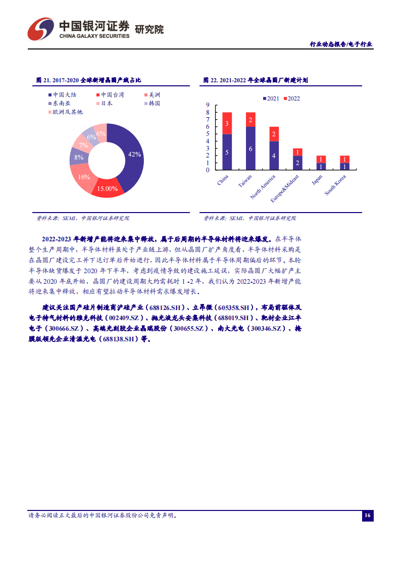 电子行业专题报告：功率半导体高景气有望延续，集成电路静待周期回暖_15.png