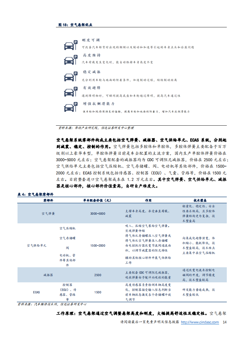 中鼎股份（000887）研究报告：空气悬架+热管理+轻量化齐发力，线控底盘龙头开启第二成长曲线_13.png