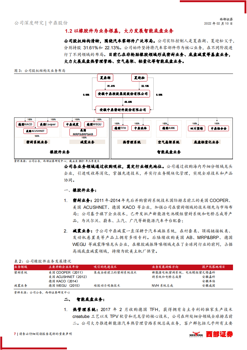 汽车零部件行业之中鼎股份（000887）研究报告：智能底盘业务发力，橡胶件龙头迎全新成长期_06.png