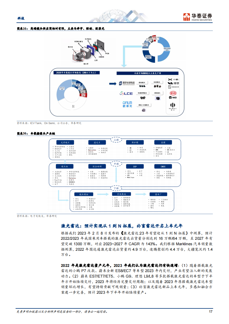 汽车电子行业专题研究：看好SiC、传感器和面板_16.png