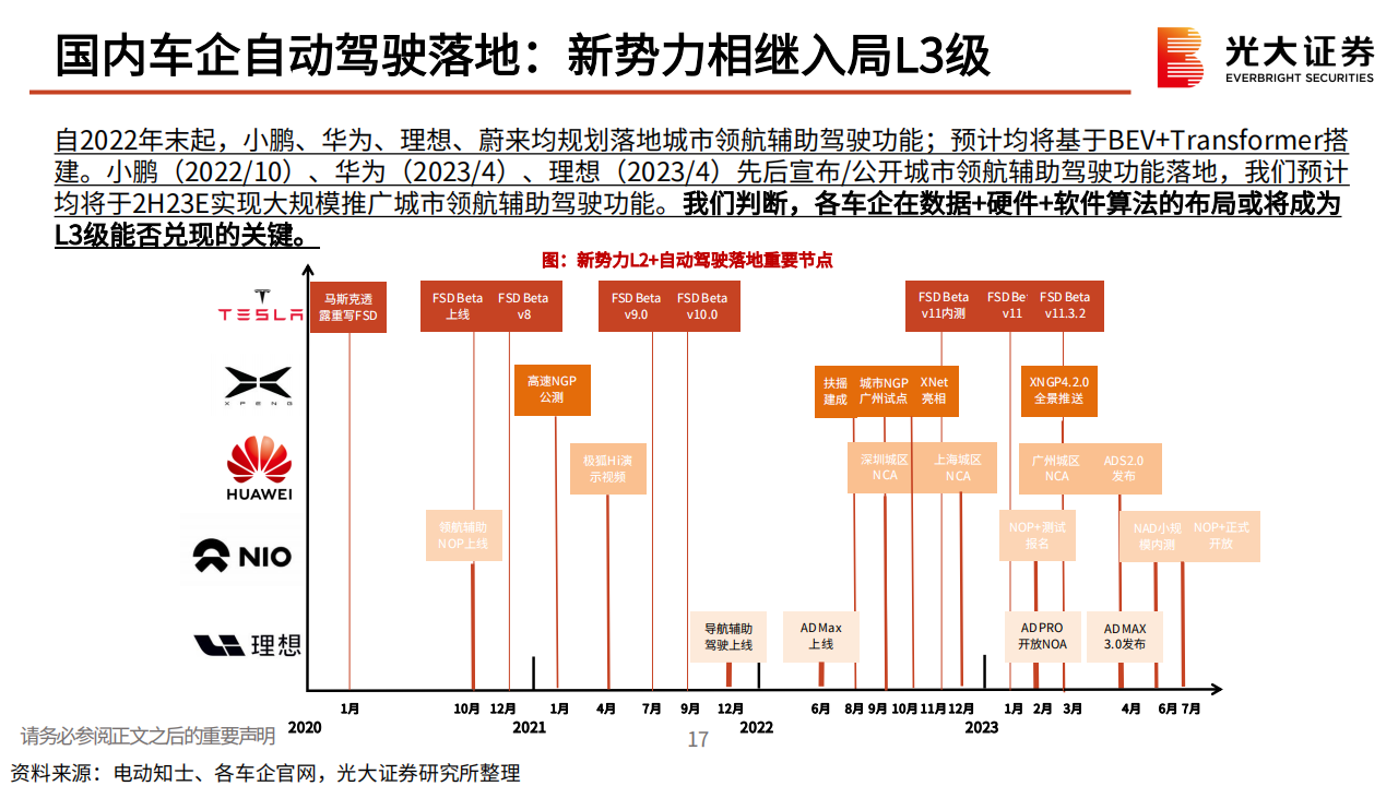 AI大模型应用于汽车智能驾驶梳理专题分析：吐故纳新，如日方升_17.png