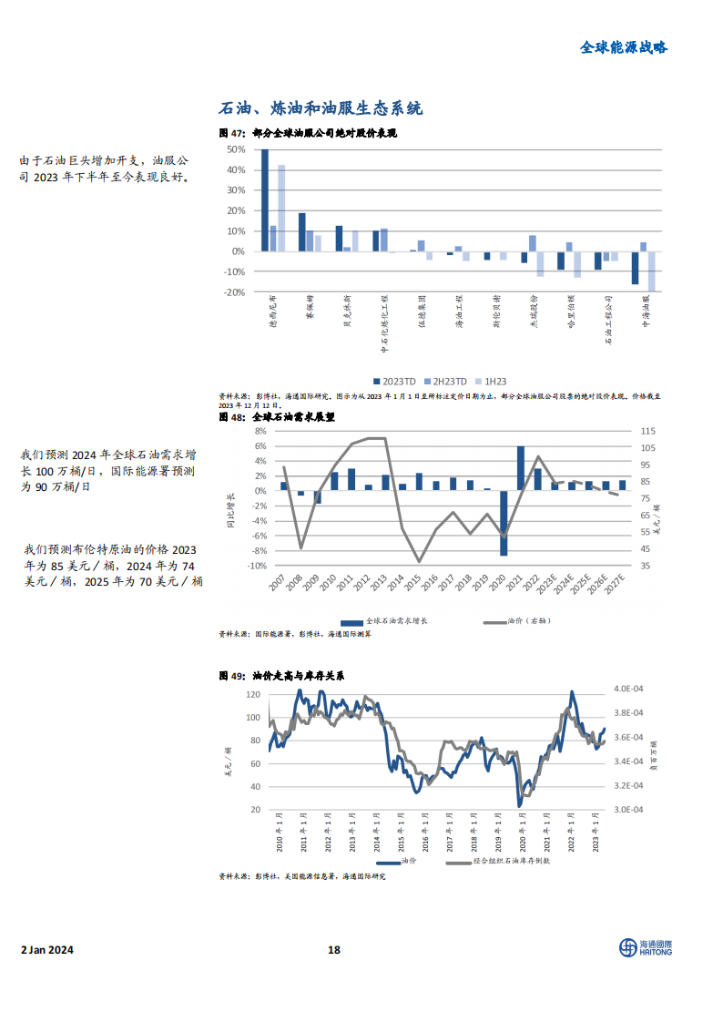 《2024全球能源展望》主题四：电动汽车电池制造企业的业绩表现优于稀土永磁制造商_17.png