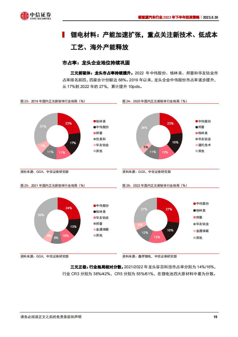 新能源汽车行业2023年下半年投资策略：电动化成长趋势明确，新应用引领新动能_18.png