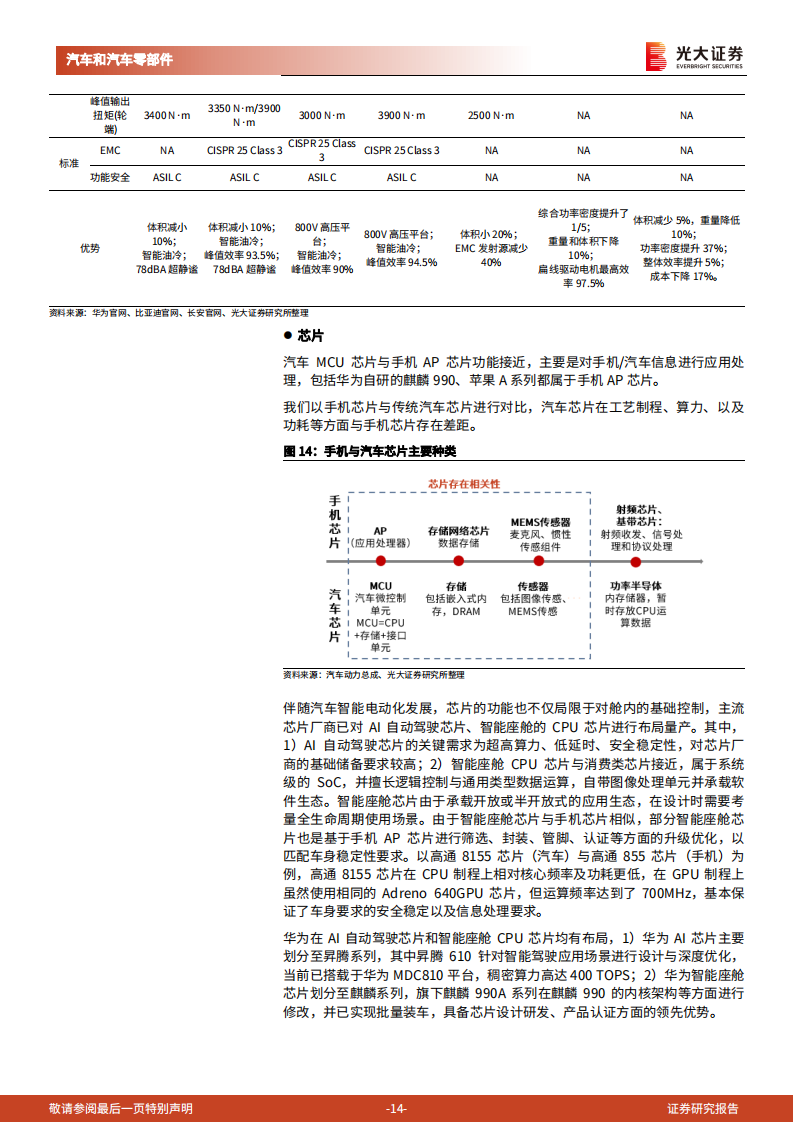 华为产业链相关汽车行业深度报告：内外兼修，合作破局_13.png