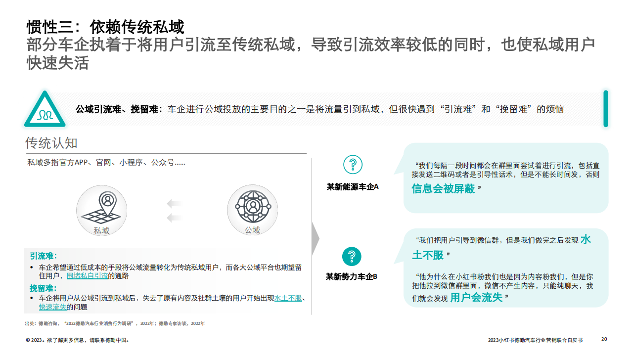 2023汽车行业营销新增量探索：拥抱变局，直面用户_19.png