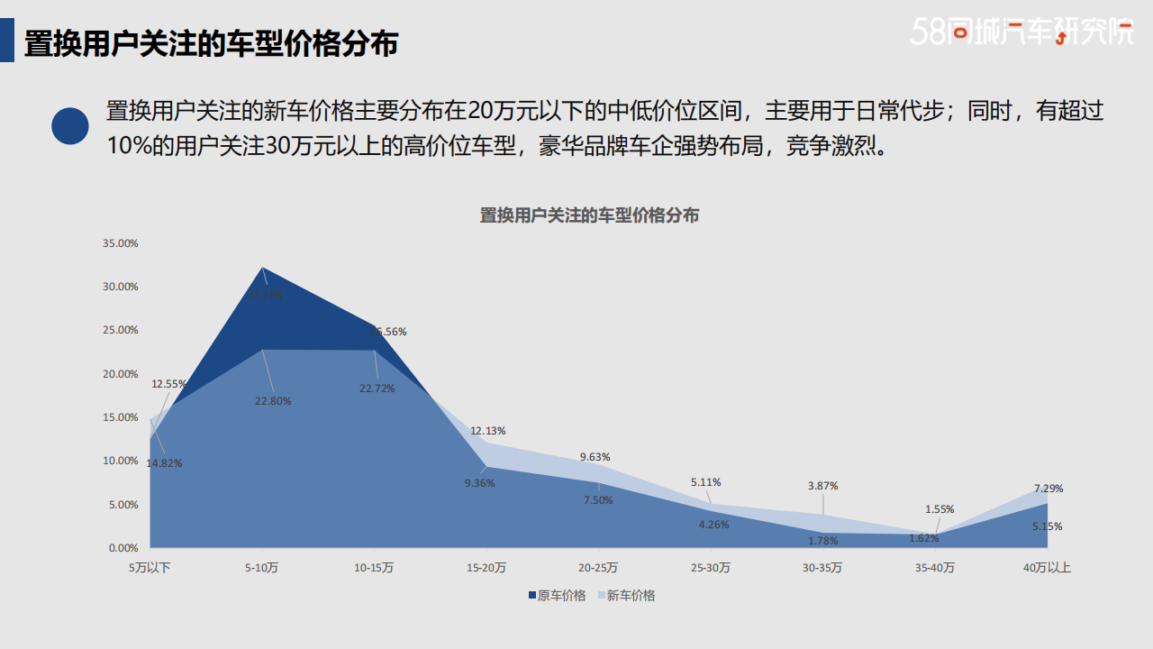 比亚迪置换流向研究报告-2022-04-企业研究_13.png