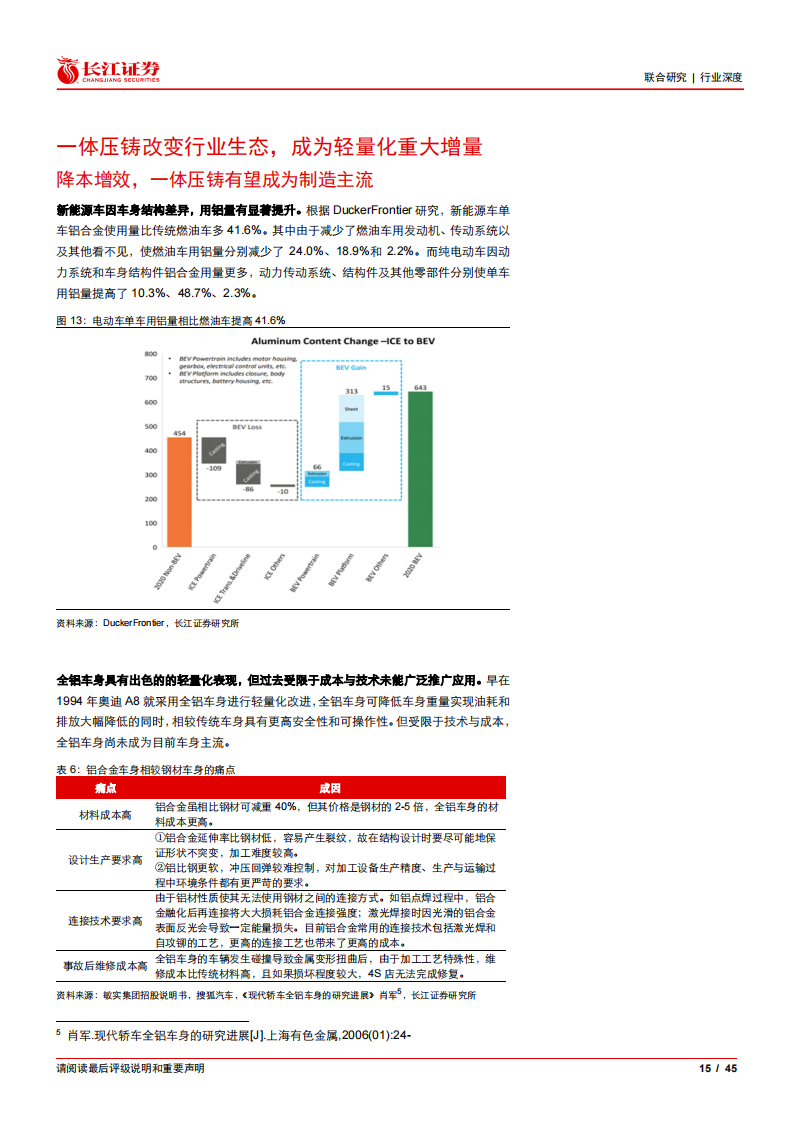 汽车行业压铸一体化产业链专题报告：蓄势待发_14.png