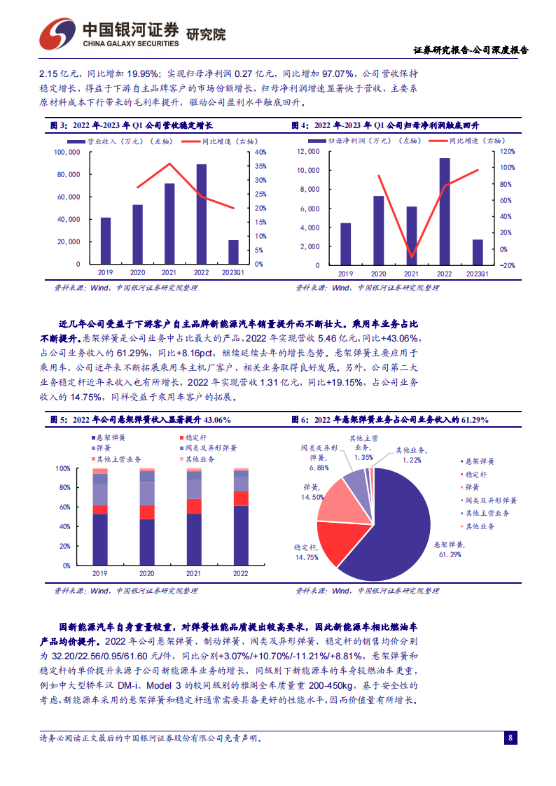 华纬科技研究报告：汽车弹簧“小巨人” ，新能源汽车快速增长带来公司产品量价齐升_07.png