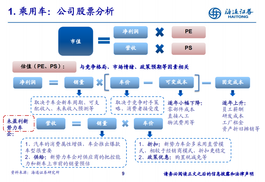 汽车行业研究框架_08.png