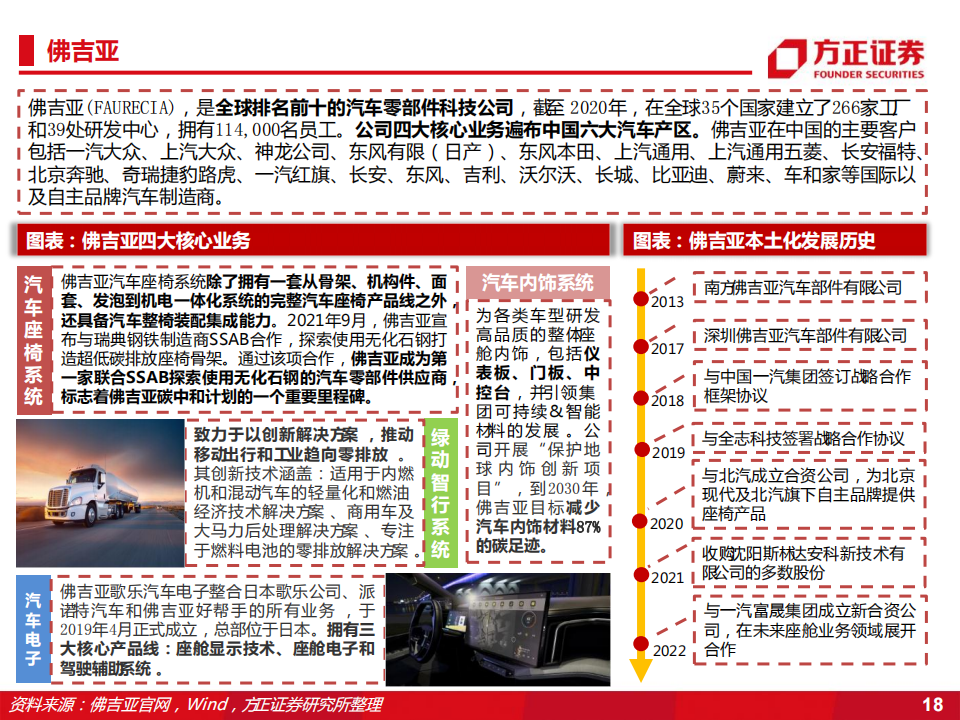 2022汽车座椅行业研究报告-2022-07-零部件_17.png