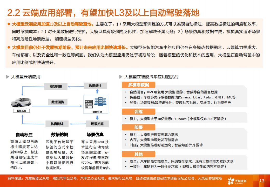 智能汽车行业专题研究：大模型应用下自动驾驶赛道将有哪些变化？_12.png