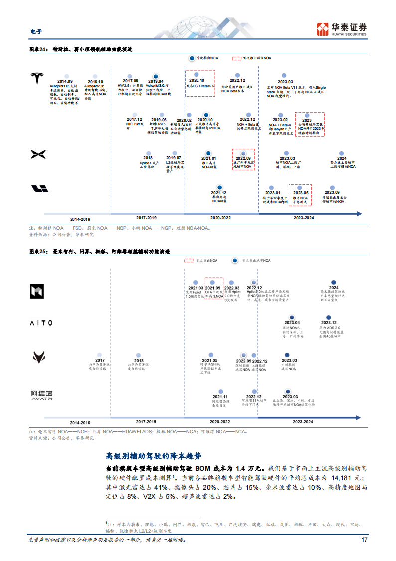 电子行业专题研究：AI大模型如何加速无人驾驶发展_16.png