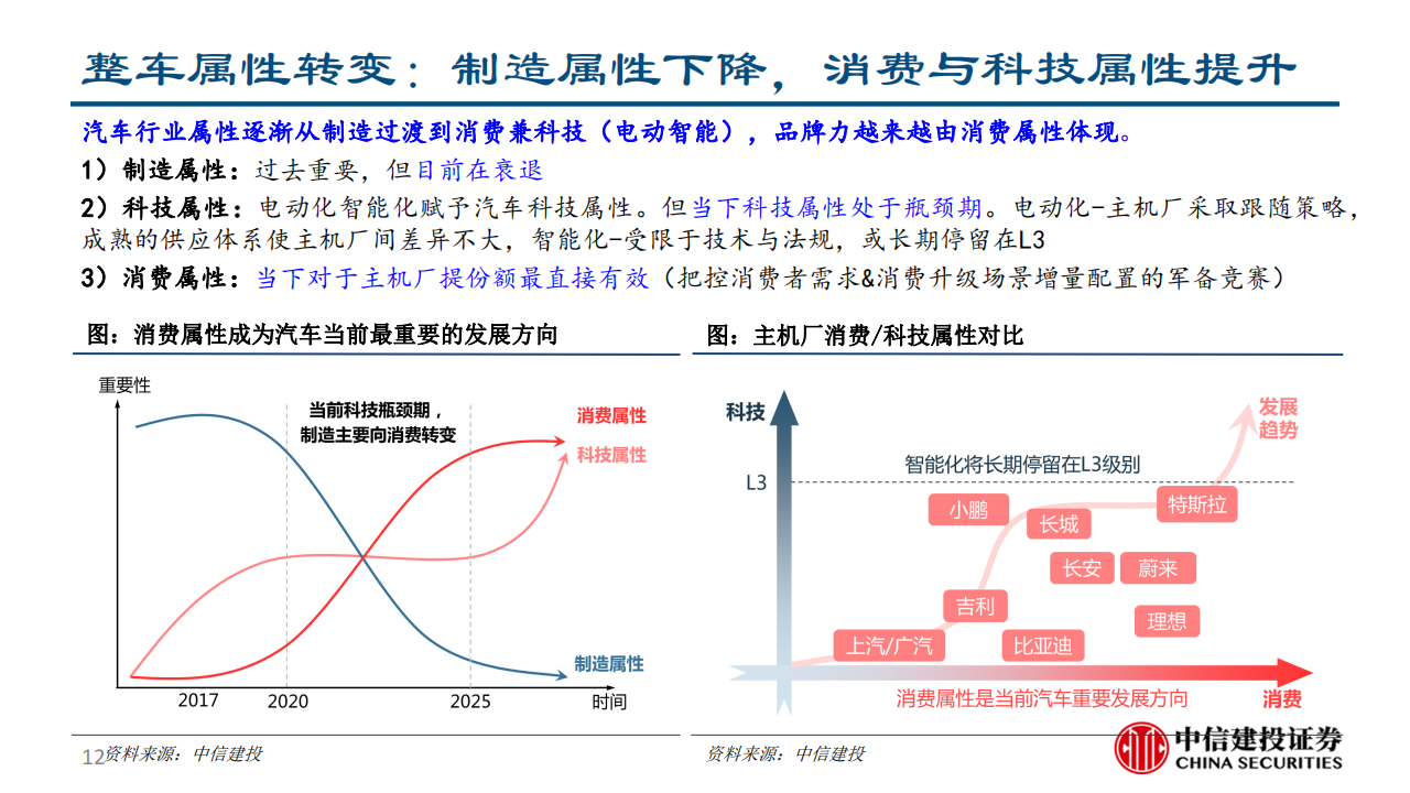 乘用车座椅行业研究：大空间本土破局与消费升级的同频共振-2022-08-零部件_11.png