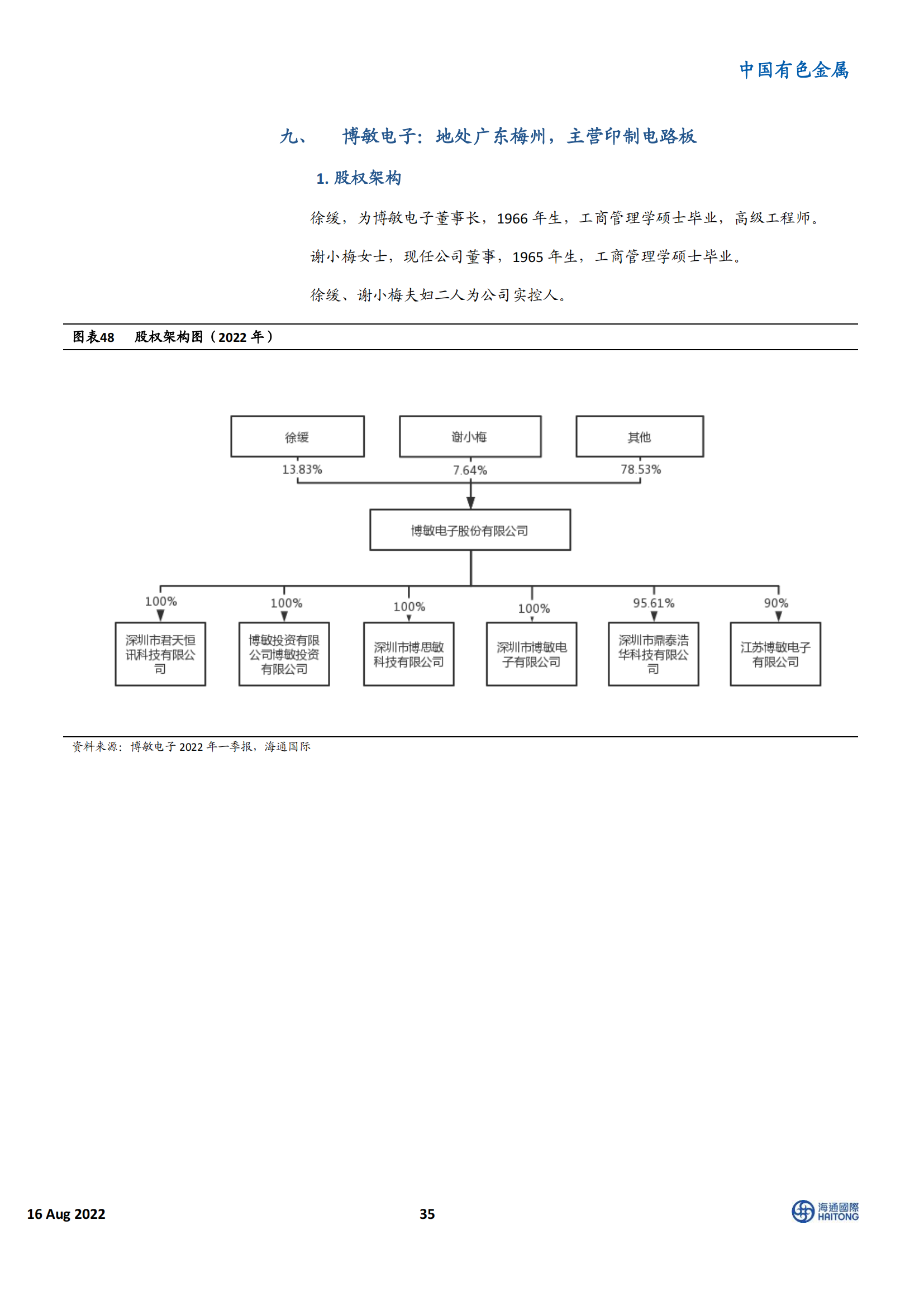 新能源汽车行业100 家相关企业深度盘点：电动车Yellow Pages_34.png