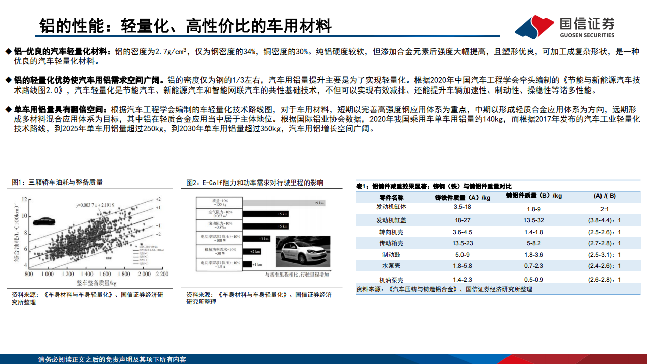 免热处理铝合金材料行业专题：一体化压铸催生需求，再生铝头部企业受益_03.png