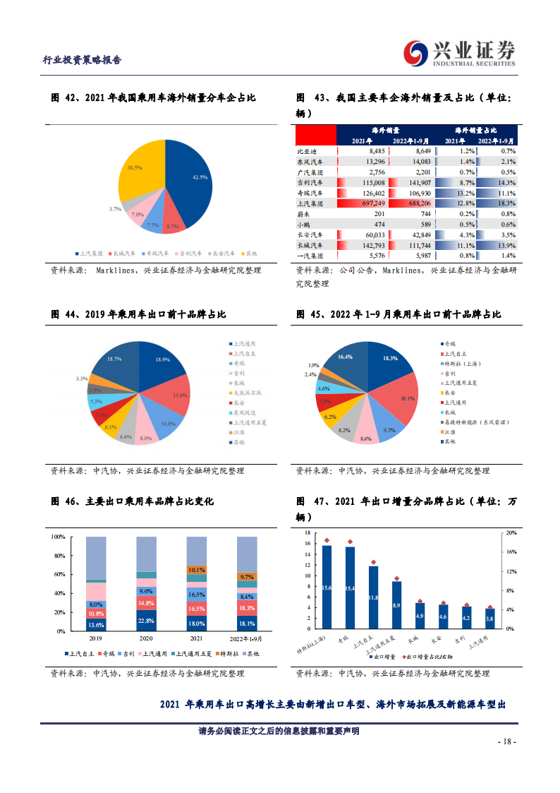 汽车行业2023年年度策略：不必悲观，结构制胜_17.png